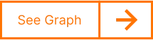 See Graph