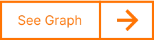 See Graph