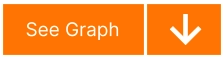 See Graph