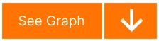 See Graph