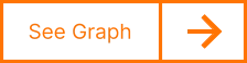 See Graph