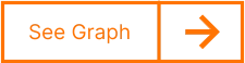 See Graph
