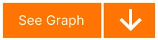See Graph
