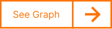 See Graph